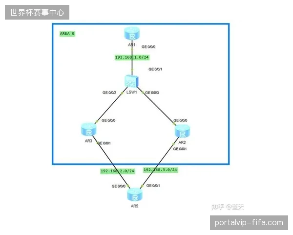 内容云端回传链路冗余拖累了全球商业路演的实时转化效能 内容云端回传链路冗余拖累了全球商业路演的实时转化效能